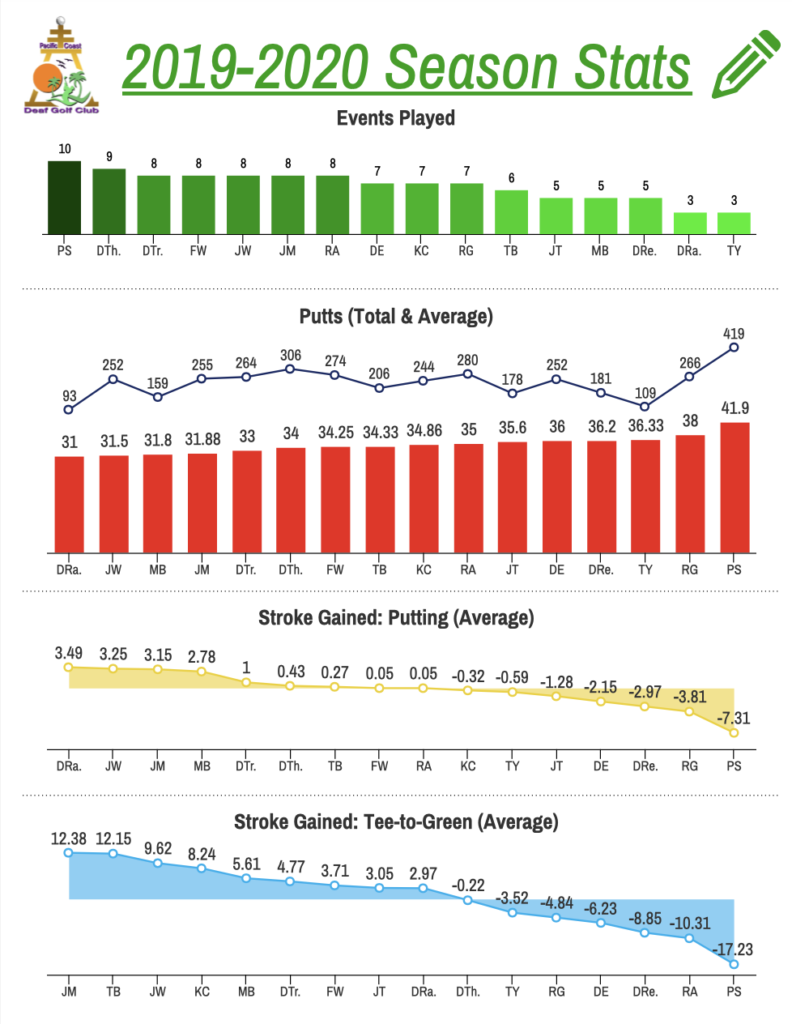 2019-2020 PCDGC Stats (pg 1)