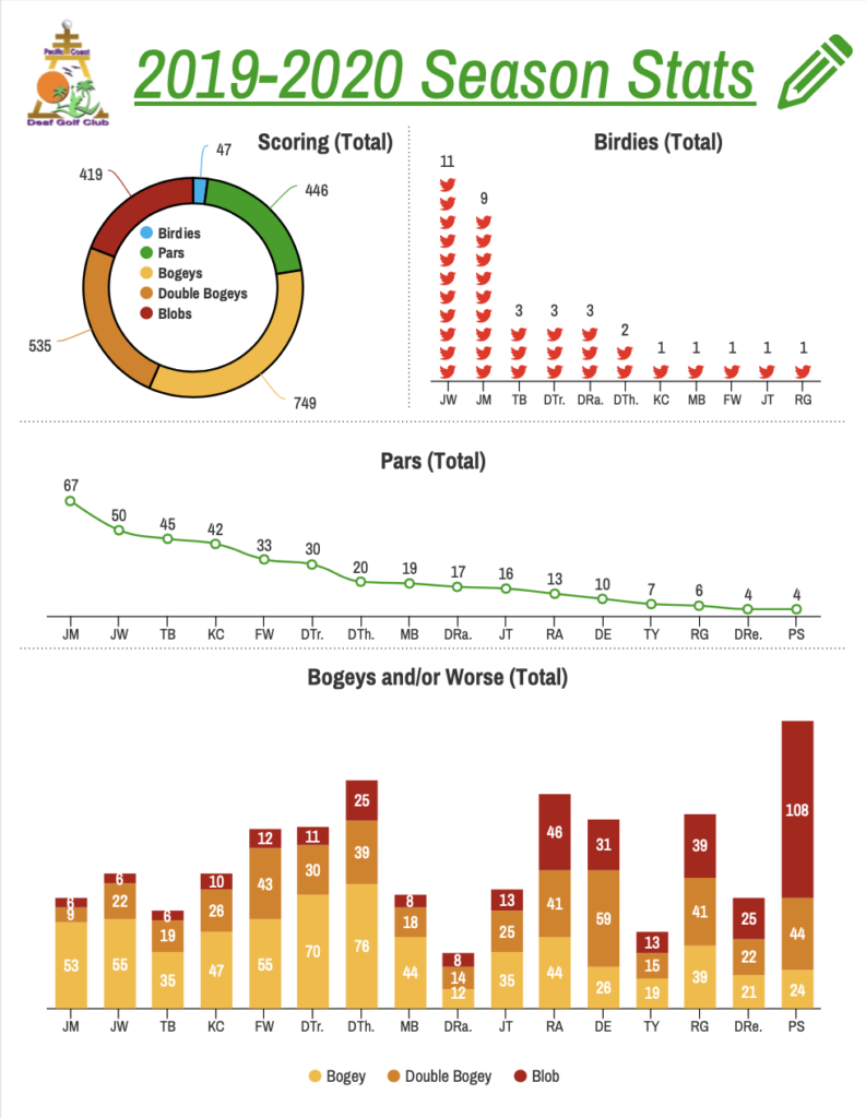 2019-2020 PCDGC Stats (pg 2)