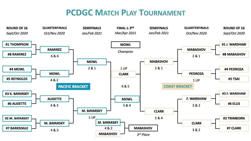 Bracket (5:13)